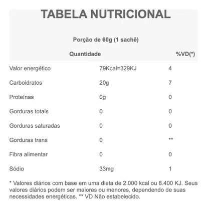Caixa Energy Gel Isocarb Morango (15 Sashês) 60G