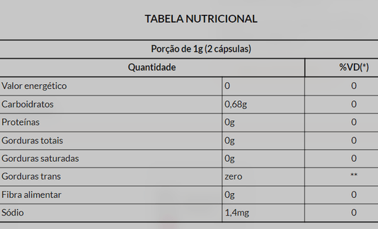 Açafrão Blend 500Mg - 60 Cápsulas Vegetais