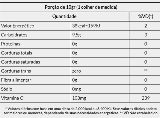 Palatinose Gel De Morango 60Ml Alquimia Da Saúde